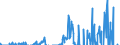 Indicator: Current Account Balance: Total Income for India (DISCONTINUED): -Financial Corporations (Corporate Issuers), All Maturities, Residence of Issuer in India