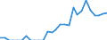Indicator: Current Account Balance: Total Income for India (DISCONTINUED): 