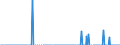 Indicator: Current Account Balance: Total Income for India (DISCONTINUED): ssuers, Residence of Issuer in India (DISCONTINUED)