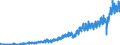 Indicator: Current Account Balance: Total Income for India (DISCONTINUED): 