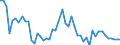 Indicator: Current Account Balance: Total Income for India (DISCONTINUED): 
