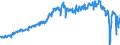 Indicator: Current Account Balance: Total Income for India (DISCONTINUED): strations: Economic Activity: Wholesale and Retail Trade and Repair of Motor Vehicles and Motorcycles for India