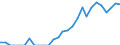 Indicator: Current Account Balance: Total Income for India (DISCONTINUED): 