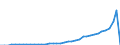 Indicator: Current Account Balance: Total Income for India (DISCONTINUED): 