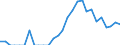 Indicator: Current Account Balance: Total Income for India (DISCONTINUED): 