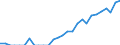 Indicator: Current Account Balance: Total Income for India (DISCONTINUED): 