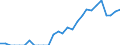 Indicator: Current Account Balance: Total Income for India (DISCONTINUED): 
