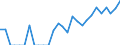 Indicator: Current Account Balance: Total Income for India (DISCONTINUED): 