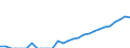 Indicator: Current Account Balance: Total Income for India (DISCONTINUED): 