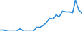 Indicator: Current Account Balance: Total Income for India (DISCONTINUED): 