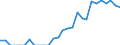 Indicator: Current Account Balance: Total Income for India (DISCONTINUED): 
