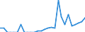 Indicator: Current Account Balance: Total Income for India (DISCONTINUED): 