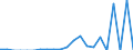 Indicator: Current Account Balance: Total Income for India (DISCONTINUED): 