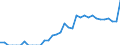 Indicator: Current Account Balance: Total Income for India (DISCONTINUED): 