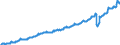 Indicator: Current Account Balance: Total Income for India (DISCONTINUED): 