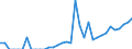 Indicator: Current Account Balance: Total Income for India (DISCONTINUED): 