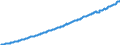 Indicator: Current Account Balance: Total Income for India (DISCONTINUED): 
