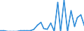 Indicator: Current Account Balance: Total Income for India (DISCONTINUED): 