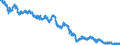 Indicator: Current Account Balance: Total Income for India (DISCONTINUED): 