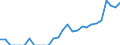 Indicator: Current Account Balance: Total Income for India (DISCONTINUED): 
