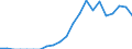 Indicator: Current Account Balance: Total Income for India (DISCONTINUED): 