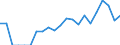 Indicator: Current Account Balance: Total Income for India (DISCONTINUED): 