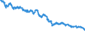 Indicator: Current Account Balance: Total Income for India (DISCONTINUED): 