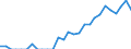 Indicator: Current Account Balance: Total Income for India (DISCONTINUED): 