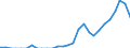 Indicator: Current Account Balance: Total Income for India (DISCONTINUED): 