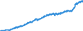 Indicator: Harmonized Index of Consumer Prices:: Overall Index Excluding Education, Health, and Social Protection for Luxembourg
