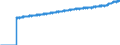 Indicator: Harmonized Index of Consumer Prices:: Overall Index Excluding Energy, Food, Alcohol, and Tobacco for Luxembourg