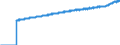 Indicator: Harmonized Index of Consumer Prices:: Overall Index Excluding Energy and Seasonal Food for Luxembourg