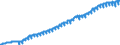 Indicator: Harmonized Index of Consumer Prices:: Overall Index Excluding Frequent Out-of-Pocket Purchases for Luxembourg