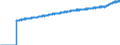 Indicator: Harmonized Index of Consumer Prices:: Overall Index Excluding Liquid Fuels and Lubricants for Personal Transport Equipment for Luxembourg