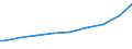 Indicator: Harmonized Index of Consumer Prices:: ertiary schooling. Total (Incomplete and Completed Tertiary) for Luxembourg