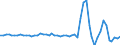 Indicator: Harmonized Index of Consumer Prices:: Luxembourg
