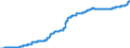 Indicator: Harmonized Index of Consumer Prices:: Water Supply and Miscellaneous Services Relating to the Dwelling for Luxembourg