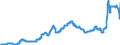 Indicator: Harmonized Index of Consumer Prices:: Gas for Luxembourg