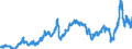 Indicator: Harmonized Index of Consumer Prices:: Liquid Fuels for Luxembourg