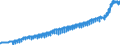 Indicator: Harmonized Index of Consumer Prices:: Furniture and Furnishings, Carpets and Other Floor Coverings for Luxembourg