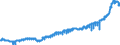 Indicator: Harmonized Index of Consumer Prices:: Carpets and Other Floor Coverings for Luxembourg