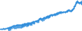 Indicator: Harmonized Index of Consumer Prices:: Glassware, Tableware and Household Utensils for Luxembourg