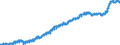 Indicator: Harmonized Index of Consumer Prices:: Tools and Equipment for House and Garden for Luxembourg