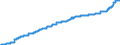 Indicator: Harmonized Index of Consumer Prices:: Domestic Services and Household Services for Luxembourg