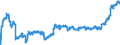 Indicator: Harmonized Index of Consumer Prices:: Medical Products, Appliances and Equipment for Luxembourg