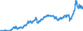 Indicator: Harmonized Index of Consumer Prices:: Transport for Luxembourg