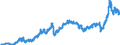 Indicator: Harmonized Index of Consumer Prices:: Operation of Personal Transport Equipment for Luxembourg
