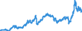Indicator: Harmonized Index of Consumer Prices:: Fuels and Lubricants for Personal Transport Equipment for Luxembourg