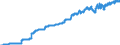 Indicator: Harmonized Index of Consumer Prices:: Other Services in Respect of Personal Transport Equipment for Luxembourg