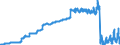 Indicator: Harmonized Index of Consumer Prices:: Transport Services for Luxembourg